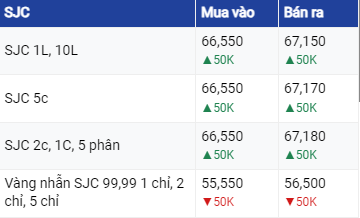 Diễn biến giá vàng hôm nay 10/6: Bật tăng trở lại
