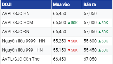 Diễn biến giá vàng hôm nay 10/6: Bật tăng trở lại