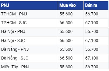 Diễn biến giá vàng hôm nay 10/6: Bật tăng trở lại