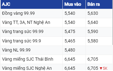 Diễn biến giá vàng hôm nay 10/6: Bật tăng trở lại