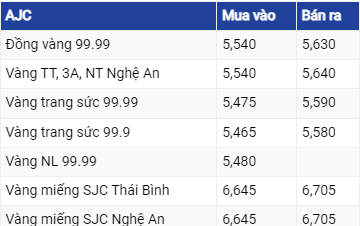 Giá vàng hôm nay 12/6/2023: Dự báo sẽ tăng nhẹ