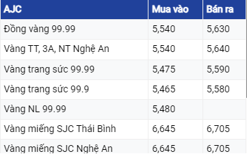 Giá vàng hôm nay 12/6/2023: Vàng quay đầu ở cả hai chiều