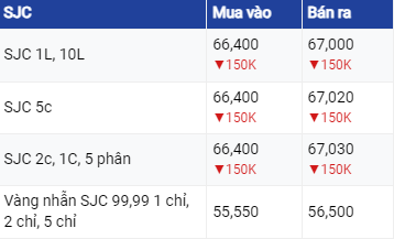 Giá vàng hôm nay 12/6/2023: Vàng quay đầu ở cả hai chiều