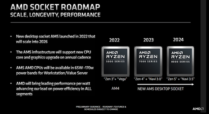 AMD Ryzen 8000 đã được thử nghiệm