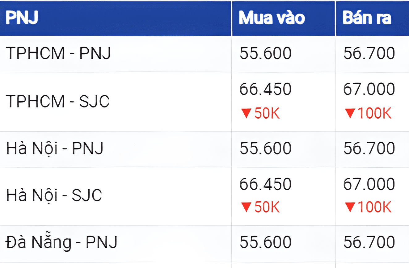 Dự báo giá vàng 13/6: Tăng nhờ đồng USD giảm?