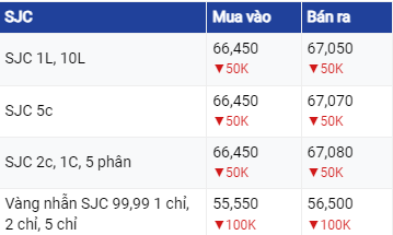 Giá vàng ngày 13/6/2023: Thế giới tăng nhẹ