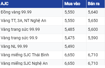 Giá vàng ngày 13/6/2023: Thế giới tăng nhẹ