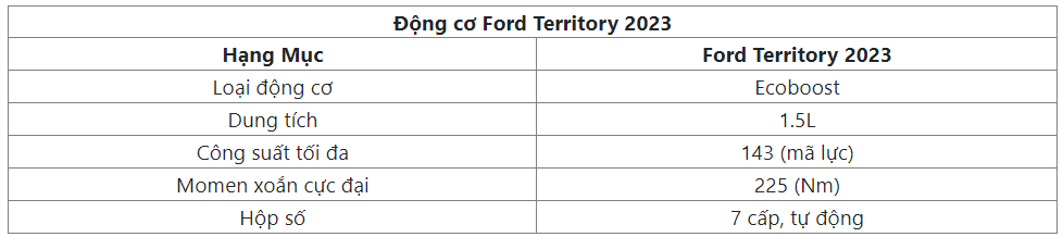 Thông số Ford Territory 2023 trong phân khúc crossover hạng C