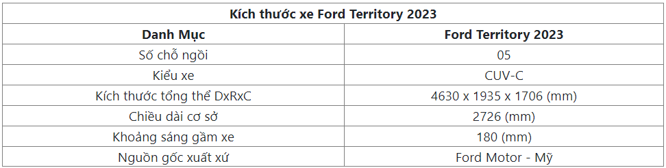 Thông số Ford Territory 2023 trong phân khúc crossover hạng C