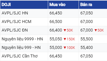 Dự báo giá vàng 14/6/2023: Tăng trưởng theo thị trường thế giới?