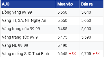 Dự báo giá vàng 14/6/2023: Tăng trưởng theo thị trường thế giới?