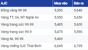 Dự báo giá vàng ngày 15/6/2023: Tiếp tục tăng mạnh