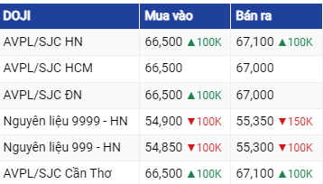 Dự báo giá vàng 16/6/2023: Tiếp tục lao dốc