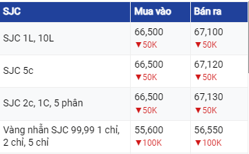 Diễn biến giá vàng hôm nay 17/6/2023: Bất ngờ quay đầu giảm nhẹ