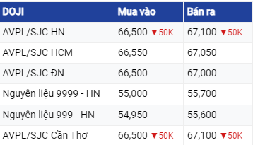 Dự báo giá vàng 18/06/2023: Tăng theo đà vàng thế giới ?