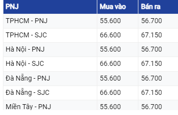 Dự báo giá vàng 18/06/2023: Tăng theo đà vàng thế giới ?