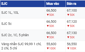 Dự báo giá vàng 18/06/2023: Tăng theo đà vàng thế giới ?