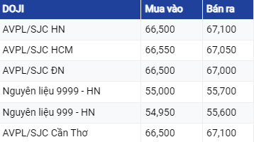 Giá vàng hôm nay 18/6/2023: Duy trì ổn định