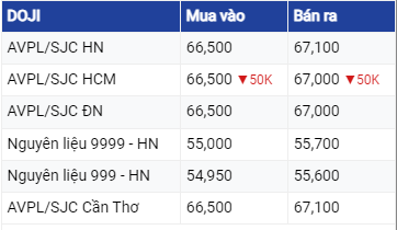 Diễn biến giá vàng hôm nay 19/6: Tiếp tục lao dốc