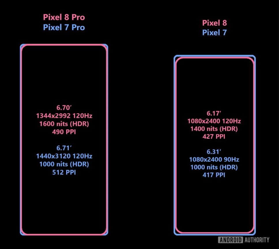 Google Pixel 8 Series màn hình phẳng và độ sáng lớn hơn