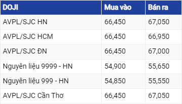 Giá vàng 21/6/2023: Vàng tiếp tục chuỗi ngày lao dốc