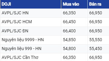 Diễn biến giá vàng hôm nay 22/6: Tiếp tục chuỗi ngày giảm sâu