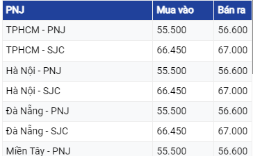 Diễn biến giá vàng hôm nay 22/6: Tiếp tục chuỗi ngày giảm sâu