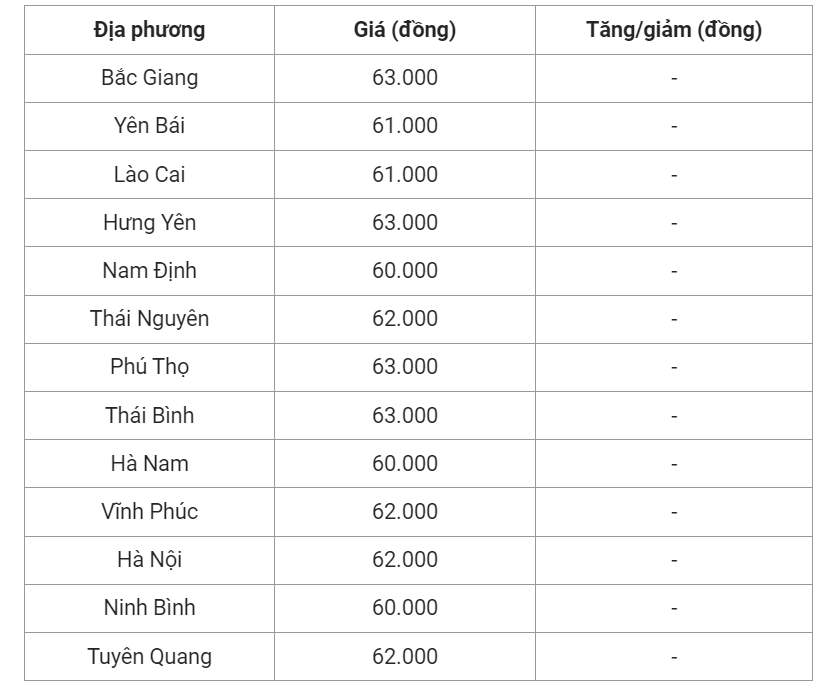 Giá heo hơi hôm nay (23/6), cập nhật giá heo tại miền Bắc.