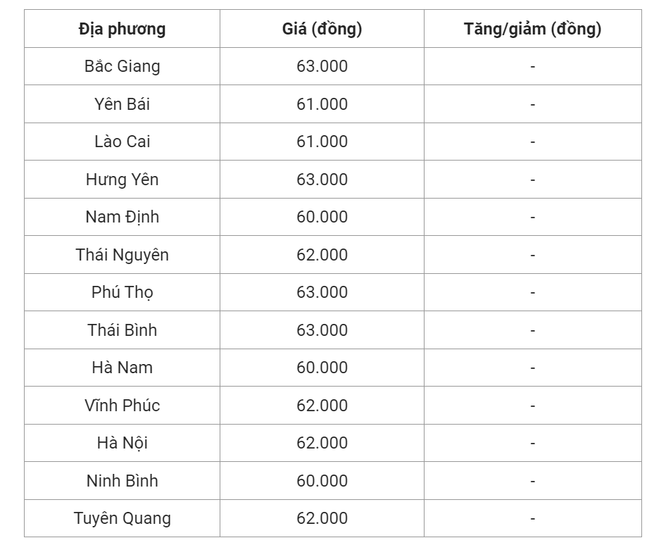 Giá heo hơi hôm nay (24/6), cập nhật giá heo hơi miền Bắc.