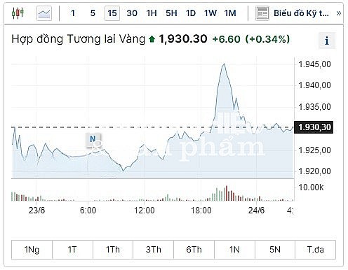 Diễn biến giá vàng hôm nay 24/6/2023: Bảng giá vàng 9999 24K 18K SJC DOJI PNJ