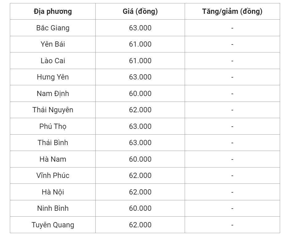 Giá heo hơi hôm nay (26/6) cập nhật giá heo hơi miền Bắc.