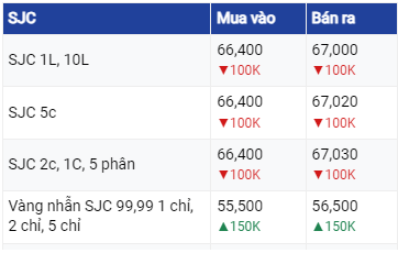 Dự báo giá vàng ngày 27/6: Tiếp tục tăng trưởng do lo ngại rủi ro từ Nga?