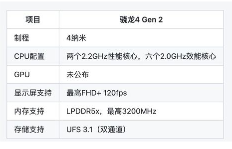 Snapdragon4 Gen2 công bố chip 4nm đầu tiên trong dòng hỗ trợ RAM nhanh hơn