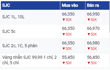 Dự báo giá vàng 28/6: Tiếp tục giảm bất chấp cảnh báo diều hâu của Chủ tịch Fed Jerome Powell