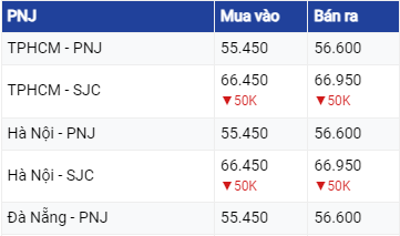 Dự báo giá vàng 28/6: Tiếp tục giảm bất chấp cảnh báo diều hâu của Chủ tịch Fed Jerome Powell