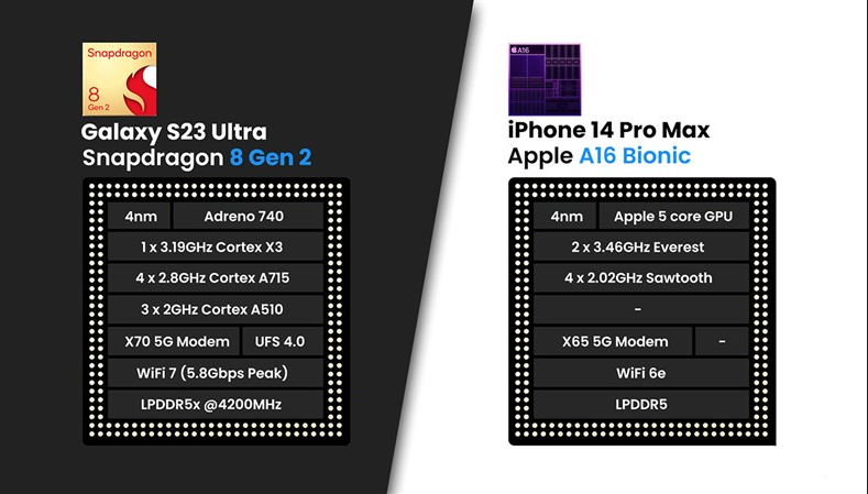iPhone 14 và Galaxy S23 đại chiến: 