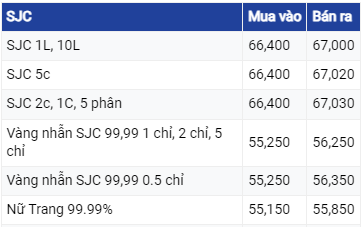 Dự báo giá vàng 29/06: Tiếp tục đà giảm, thời điểm thích hợp để tích lũy vàng?