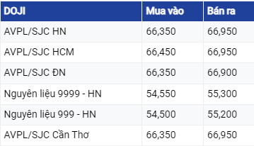 Dự báo giá vàng 29/06: Tiếp tục đà giảm, thời điểm thích hợp để tích lũy vàng?