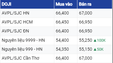 Diễn biến giá vàng hôm nay 30/6/2023: Vàng thế giới đi ngang