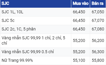 Diễn biến giá vàng hôm nay 30/6/2023: Vàng thế giới đi ngang