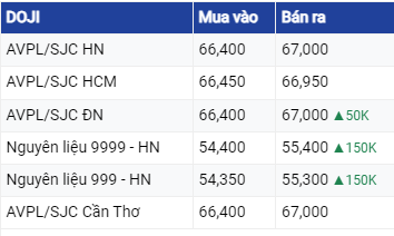 Diễn biến giá vàng hôm nay 1/7/2023: Vàng kém hấp dẫn hơn khi các nhà đầu tư nắm giữ tiền tệ khác