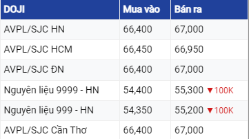 Dự báo giá vàng 4/7: Sẽ giảm nhẹ theo đà lao dốc của thị trường thế giới?