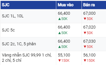 Dự báo giá vàng 4/7: Sẽ giảm nhẹ theo đà lao dốc của thị trường thế giới?