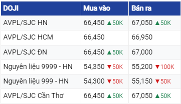 Dự báo giá vàng ngày 5/7/2023: Tiếp tục đà tăng trưởng?