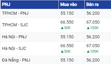 Dự báo giá vàng ngày 6/7/2023: Đồng USD tăng, khiến vàng trở nên kém hấp dẫn hơn đối với các nhà đầu tư ở nước ngoài