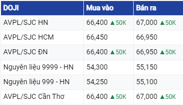 Dự báo giá vàng ngày 7/7/2023: Vàng trở nên rẻ hơn đối với những nhà đầu tư ở nước ngoài