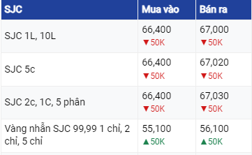 Diễn biến giá vàng ngày 7/7/2023: Vàng thế giới đảo chiều tăng