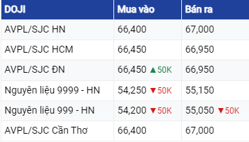 Diễn biến giá vàng ngày 7/7/2023: Vàng thế giới đảo chiều tăng