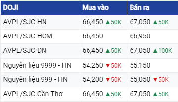 Dự báo giá vàng ngày 8/7/2023: Vàng đảo chiều tăng nhẹ?