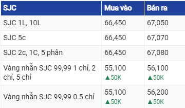 Dự báo giá vàng ngày 8/7/2023: Vàng đảo chiều tăng nhẹ?